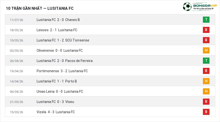 Phong độ Lusitania FC 10 trận gần nhất