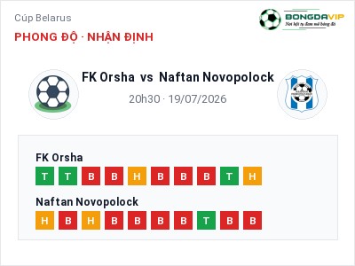 Dự đoán FK Orsha vs Naftan Novopolock, 20h30 ngày 19/07: Tỷ lệ kèo Cúp Belarus