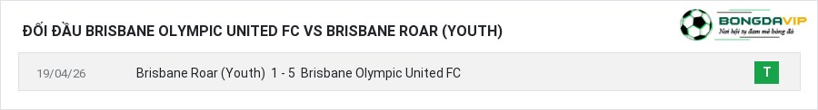 Lịch sử đối đầu Brisbane Olympic United FC vs Brisbane Roar (Youth)