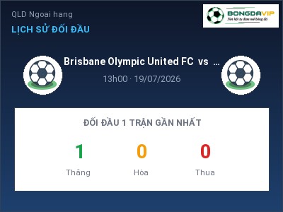 Nhận định Brisbane Olympic United FC vs Brisbane Roar (Youth), 13h00 ngày 19/07: Soi kèo QLD Ngoại hạng