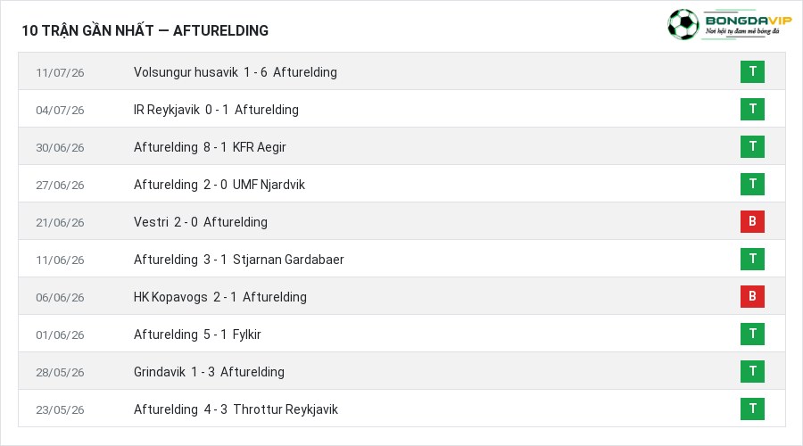 Phong độ Afturelding 10 trận gần nhất