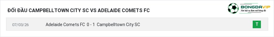 Lịch sử đối đầu Campbelltown City SC vs Adelaide Comets FC