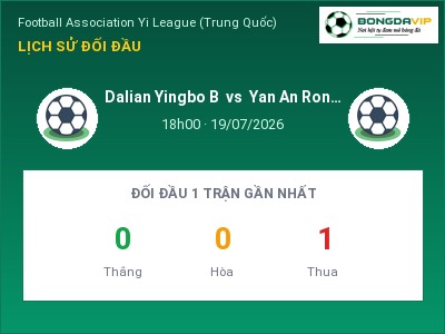Nhận định kèo Dalian Yingbo B vs Yan An Ronghai 18h00 ngày 19/07 – Ba điểm ở lại?