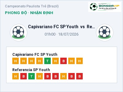 Soi kèo, dự đoán Capivariano FC SP Youth vs Referencia SP Youth 01h00 ngày 18/07: Cửa trên gọi tên chủ nhà