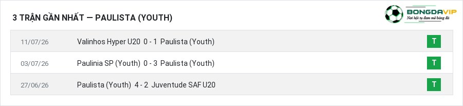 Phong độ Paulista (Youth) 3 trận gần nhất
