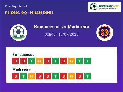 Nhận định kèo Bonsucesso vs Madureira 00h45 ngày 16/07 – Cửa trên gọi tên chủ nhà