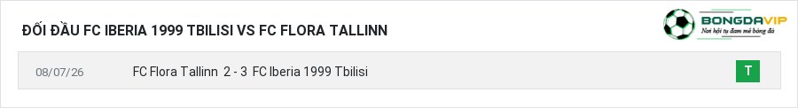 Lịch sử đối đầu FC Iberia 1999 Tbilisi vs FC Flora Tallinn
