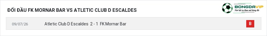 Lịch sử đối đầu FK Mornar Bar vs Atletic Club D Escaldes