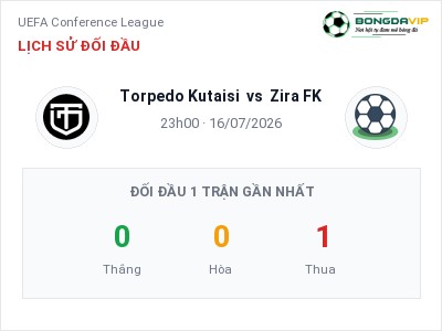 Nhận định bóng đá Torpedo Kutaisi vs Zira FK (23h00, 16/07): Ba điểm ở lại?