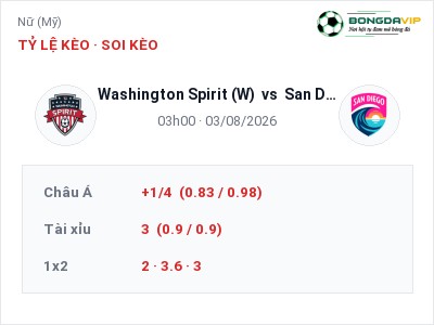 Nhận định bóng đá Washington Spirit (W) vs San Diego Wave (W) (03h00, 03/08): Khó cho đội khách
