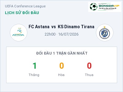 Nhận định FC Astana vs KS Dinamo Tirana, 22h00 ngày 16/07: Soi kèo UEFA Conference League