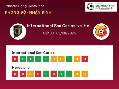 Soi kèo, dự đoán International San Carlos vs Herediano 03h00 ngày 03/08: Chủ nhà gặp khó