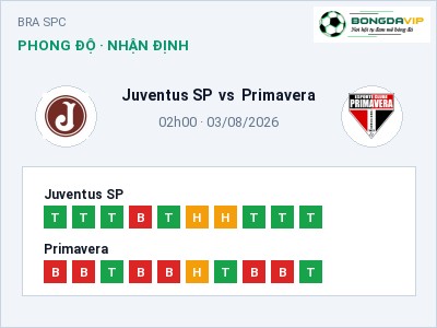 Nhận định bóng đá Juventus SP vs Primavera (02h00, 03/08): Ba điểm ở lại?
