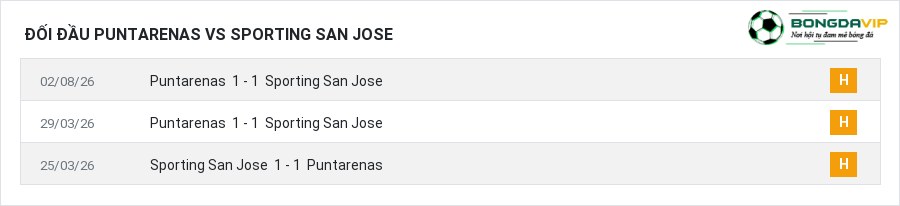 Lịch sử đối đầu Puntarenas vs Sporting San Jose