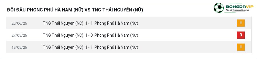 Lịch sử đối đầu Phong Phú Hà Nam (Nữ) vs TNG Thái Nguyên (Nữ)