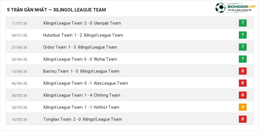 Phong độ Xilingol League Team 9 trận gần nhất