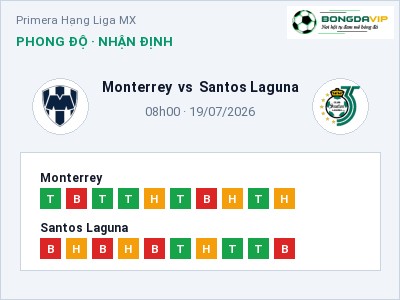 Nhận định kèo Monterrey vs Santos Laguna 08h00 ngày 19/07 – Chủ nhà sáng cửa