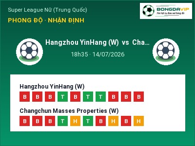 Nhận định Hangzhou YinHang (W) vs Changchun Masses Properties (W), 18h35 ngày 14/07: Soi kèo Super League Nữ (Trung Quốc)