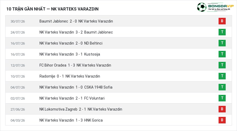 Phong độ NK Varteks Varazdin 10 trận gần nhất