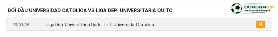 Lịch sử đối đầu Universidad Catolica vs Liga Dep. Universitaria Quito