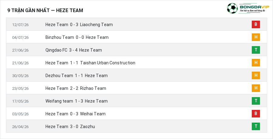 Phong độ Heze Team 9 trận gần nhất