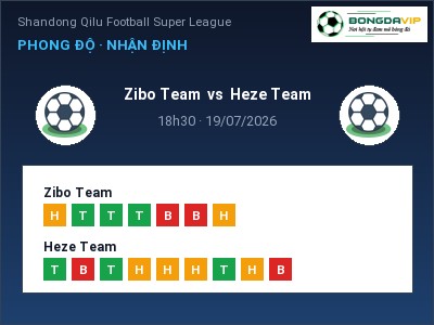 Dự đoán Zibo Team vs Heze Team, 18h30 ngày 19/07: Tỷ lệ kèo Shandong Qilu Football Super League