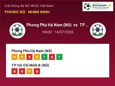 Dự đoán Phong Phú Hà Nam (Nữ) vs TP Hồ Chí Minh B (Nữ), 16h00 ngày 14/07: Tỷ lệ kèo Giải Bóng đá Nữ VĐQG Việt Nam