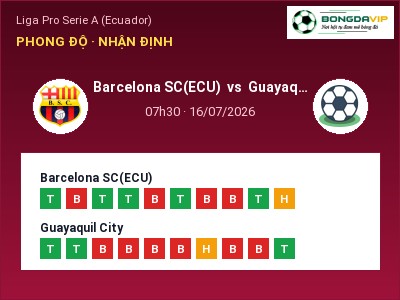 Dự đoán Barcelona SC(ECU) vs Guayaquil City, 07h30 ngày 16/07: Tỷ lệ kèo Liga Pro Serie A (Ecuador)