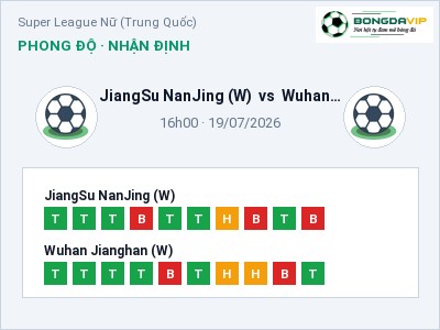 Nhận định kèo JiangSu NanJing (W) vs Wuhan Jianghan (W) 16h00 ngày 19/07 – Khó cho đội khách