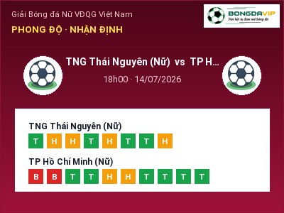 Nhận định bóng đá TNG Thái Nguyên (Nữ) vs TP Hồ Chí Minh (Nữ) (18h00, 14/07): Khách lấn chủ