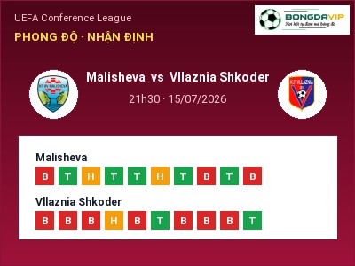 Nhận định bóng đá Malisheva vs Vllaznia Shkoder (21h30, 15/07): Khó cho đội khách