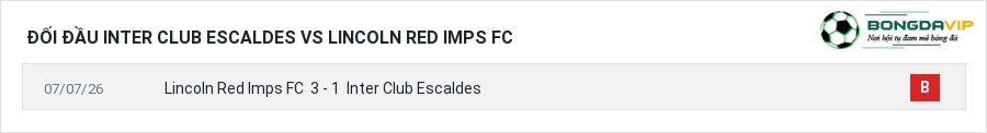 Lịch sử đối đầu Inter Club Escaldes vs Lincoln Red Imps FC