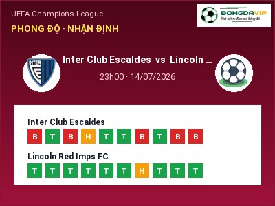 Dự đoán Inter Club Escaldes vs Lincoln Red Imps FC, 23h00 ngày 14/07: Tỷ lệ kèo UEFA Champions League