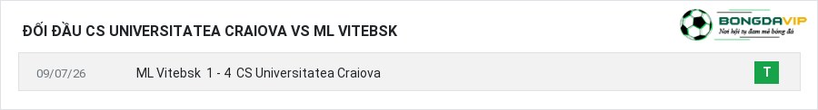 Lịch sử đối đầu CS Universitatea Craiova vs ML Vitebsk
