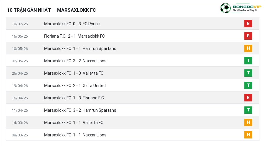 Phong độ Marsaxlokk FC 10 trận gần nhất