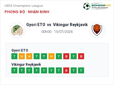 Dự đoán Gyori ETO vs Vikingur Reykjavik, 00h00 ngày 15/07: Tỷ lệ kèo UEFA Champions League