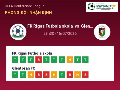 Soi kèo FK Rigas Futbola skola vs Glentoran FC 23h30 ngày 16/07: Khó cho đội khách