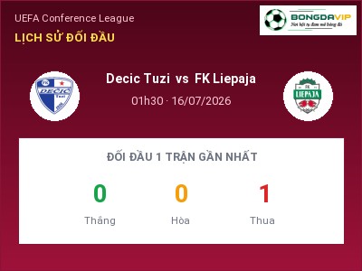 Nhận định Decic Tuzi vs FK Liepaja, 01h30 ngày 16/07: Soi kèo UEFA Conference League