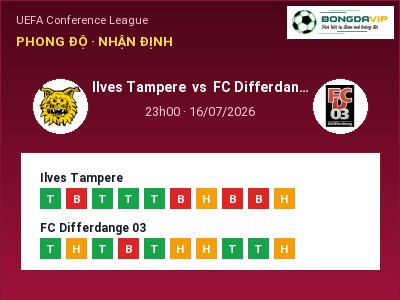 Nhận định Ilves Tampere vs FC Differdange 03, 23h00 ngày 16/07: Soi kèo UEFA Conference League